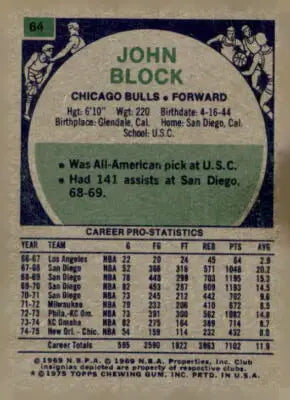 Sports trading card of John Block from the 1975-76 Topps series, sharp EX-MT condition