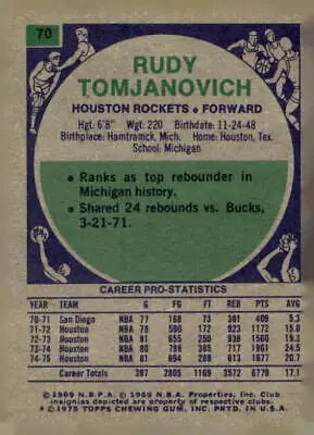 Rudy Tomjanovich basketball card from 1975-76 Topps Rudy Tomjanovich series, trading card