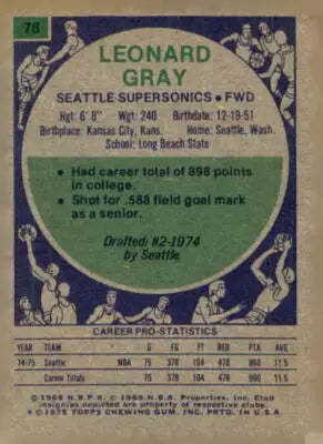 Vintage basketball card of Leonard Gray from 1975-76 Topps Gray Trading Card collection