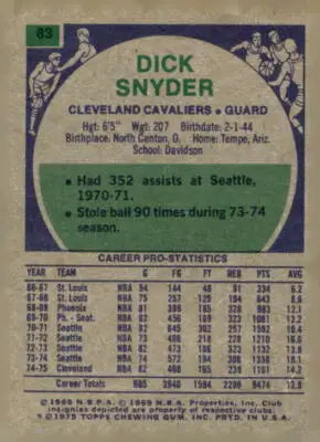 Vintage Dick Snyder basketball card from 1975-76 Topps featuring Cleveland Cavaliers player