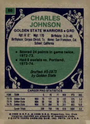 Charles Johnson basketball card from 1975-76 Topps featuring Golden State Warriors player