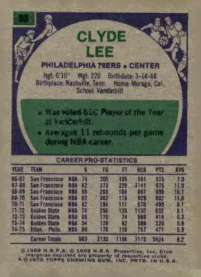 Clyde Lee basketball trading card back from 1975-76 Topps #93 with detailed features