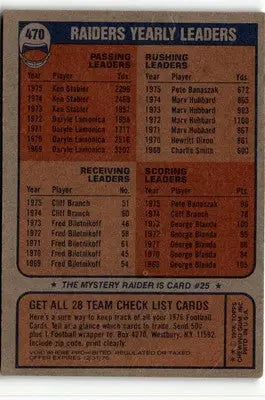 Vintage football card featuring Cleveland Browns from 1976 Topps #456 for Browns vintage football collection