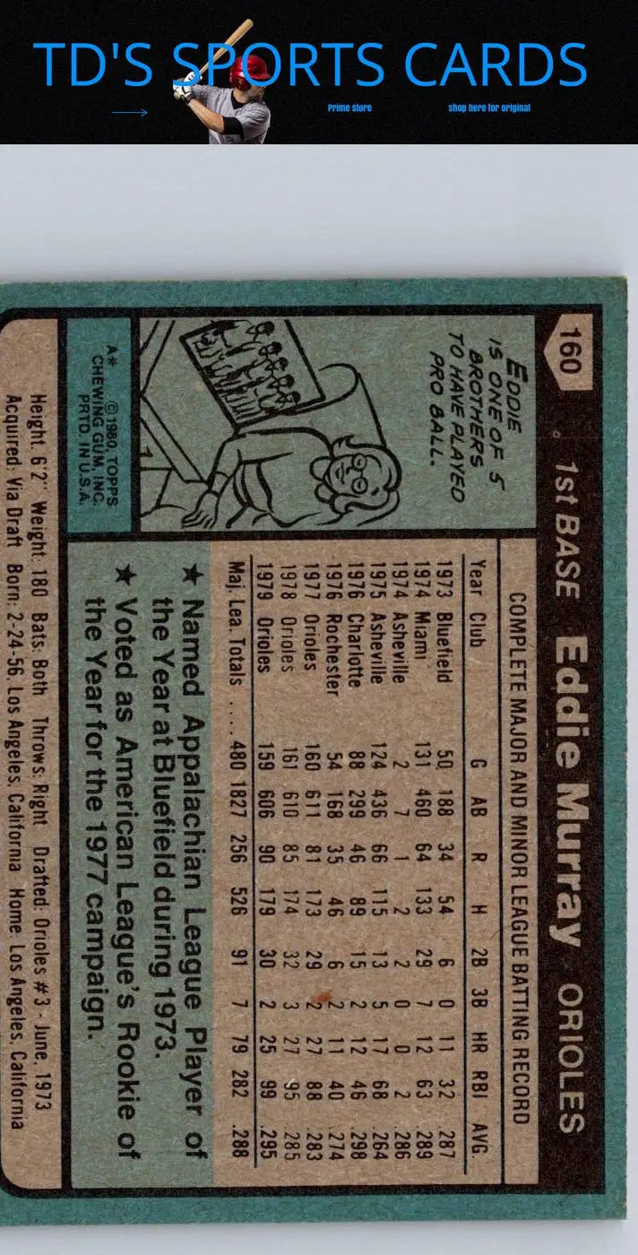 Vintage 1980 Topps Eddie Murray baseball card with career stats and childhood cartoon