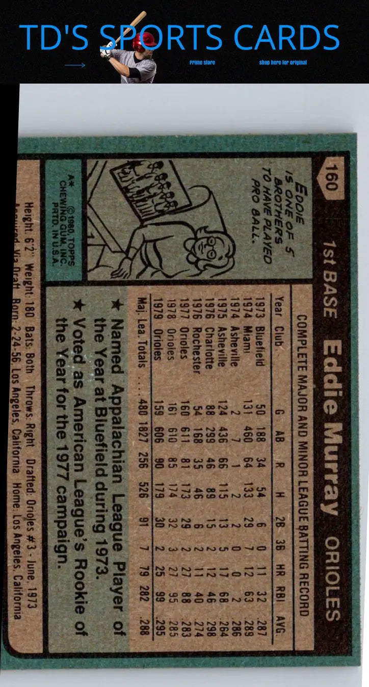 Back of a 1980 Topps Eddie Murray baseball card featuring player stats and details