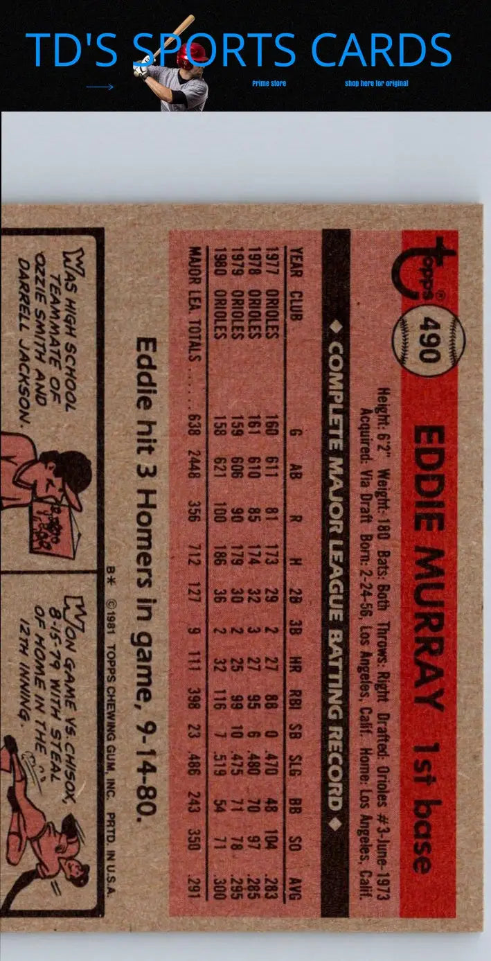 Back of a vintage Eddie Murray baseball card from 1981 Topps #490 product