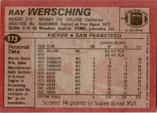 Ray Wersching 1983 Topps football card with original gloss for collectors and fans