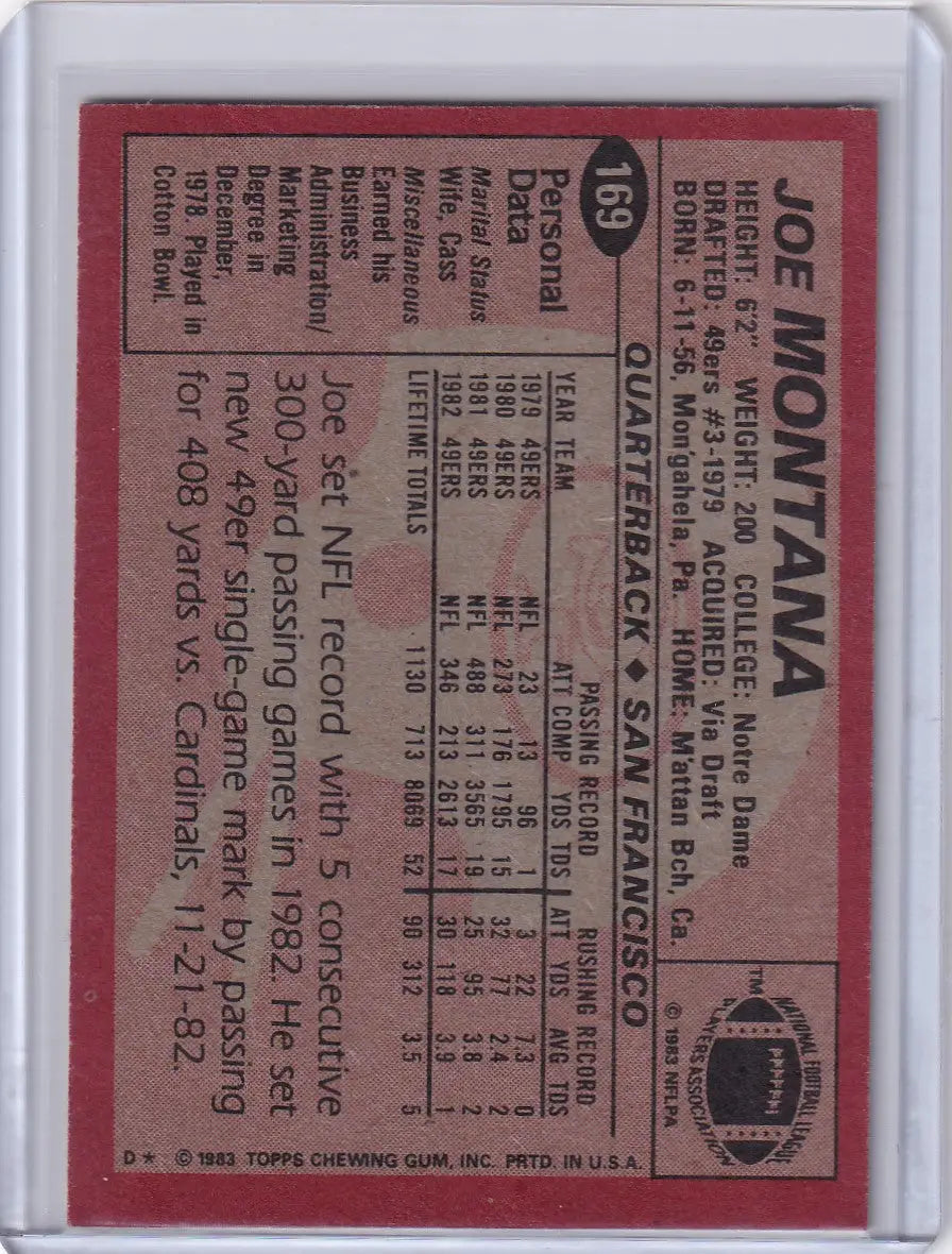 Joe Montana 1983 Topps Football card featuring San Francisco 49ers legend