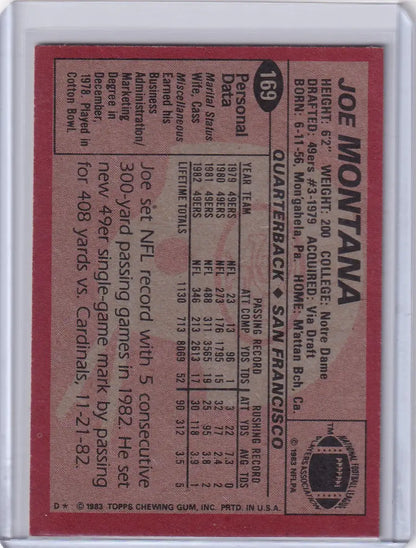 Joe Montana 1983 Topps Football card featuring San Francisco 49ers legend