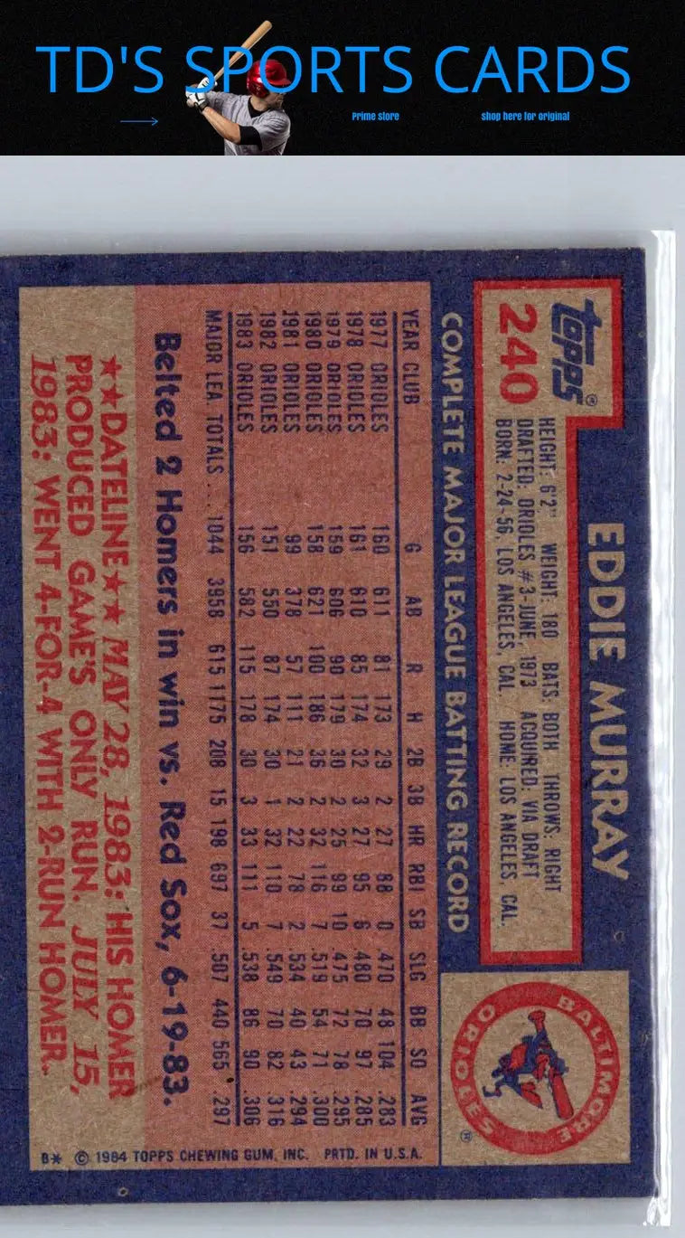 Reverse side of a 1984 Topps Super Eddie Murray baseball card for sale