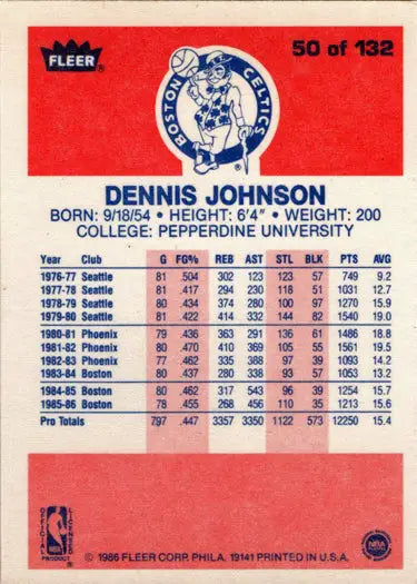 Dennis Johnson basketball rookie card from 1986-87 Fleer series, base rookie card