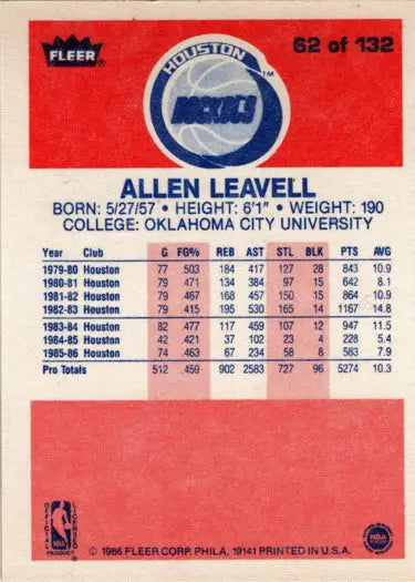 Back of 1986-87 Fleer Basketball #62 Allen Leavell rookie card, classic base rookie card