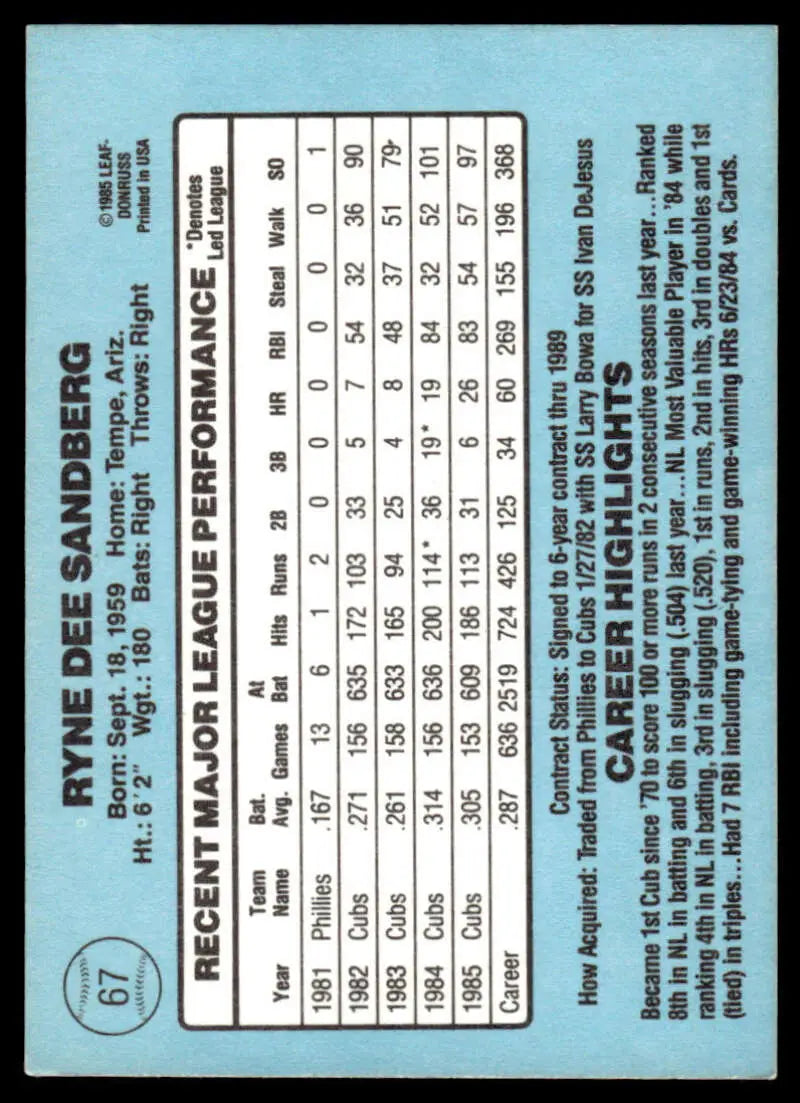 Baseball card featuring Ryne Sandberg statistics for Chicago Cubs performance