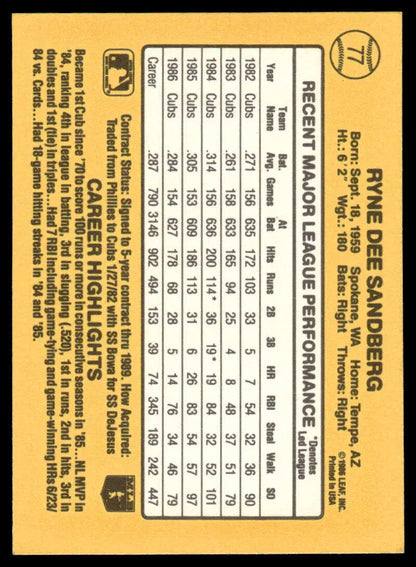 Yellow baseball card back featuring Ryne Sandberg statistics for Chicago Cubs