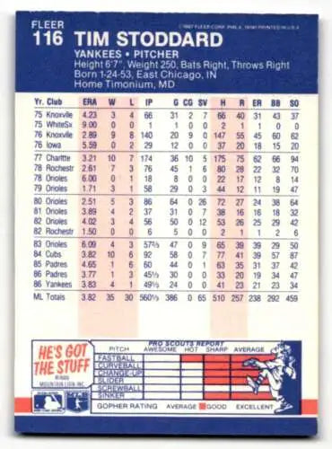 Tim Stoddard 1987 Fleer #116 New York Yankees Baseball Card with original gloss