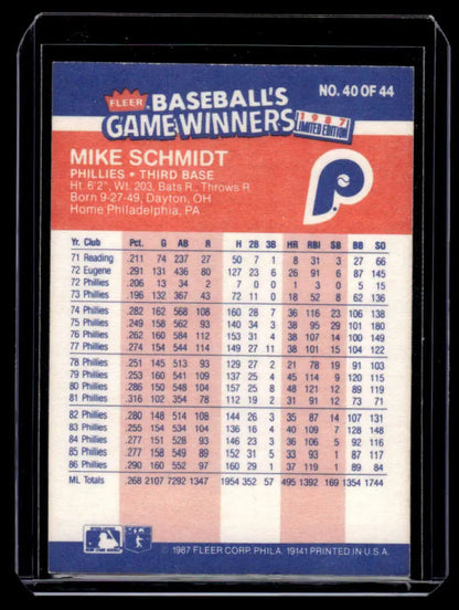 Baseball card of Mike Schmidt with career stats, 1987 Fleer Game Winners, Philadelphia Phillies