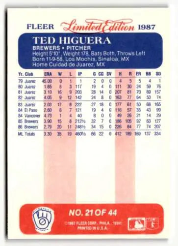 Ted Higuera baseball card from 1987 Fleer Limited Edition with original gloss design