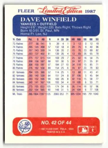Dave Winfield baseball card from 1987 Fleer Limited Edition with original gloss