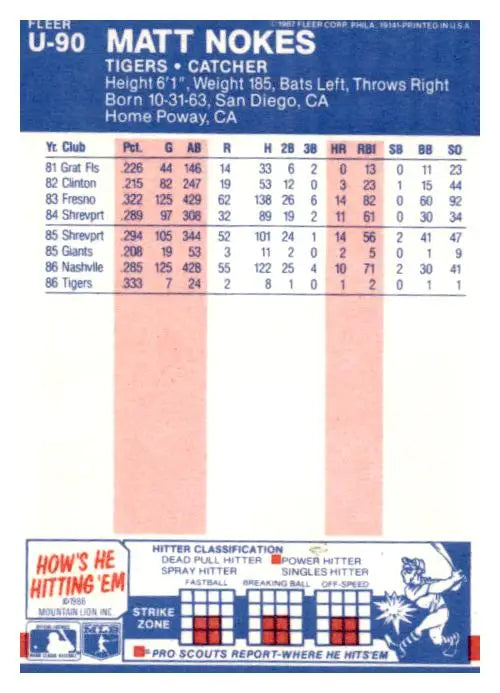 1987 Fleer Update #U-90 Matt Nokes - Trading Card
