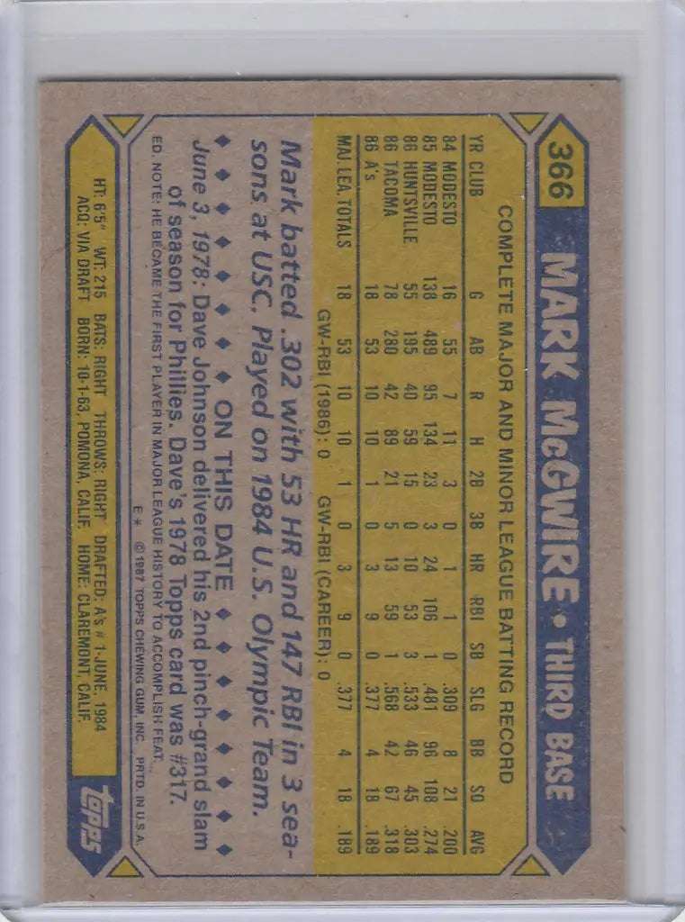 Baseball card featuring Mark McGwire Oakland Athletics statistics and player info