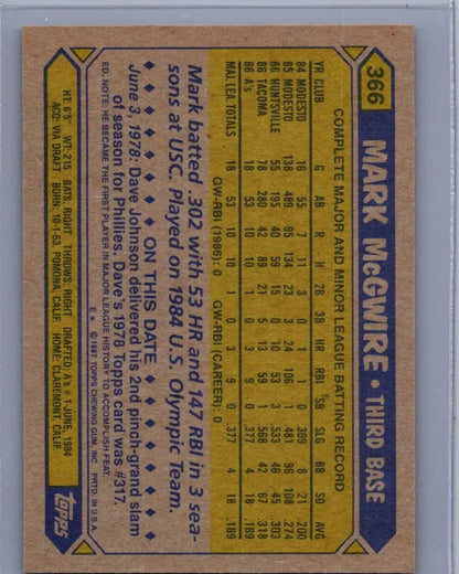 Back of a 1987 Topps Mark McGwire baseball trading card showing player stats