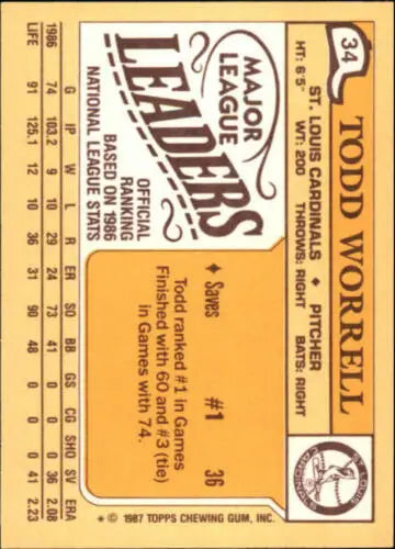Baseball card back of 1987 Topps Mini Leaders #34 Todd Worrell with original gloss