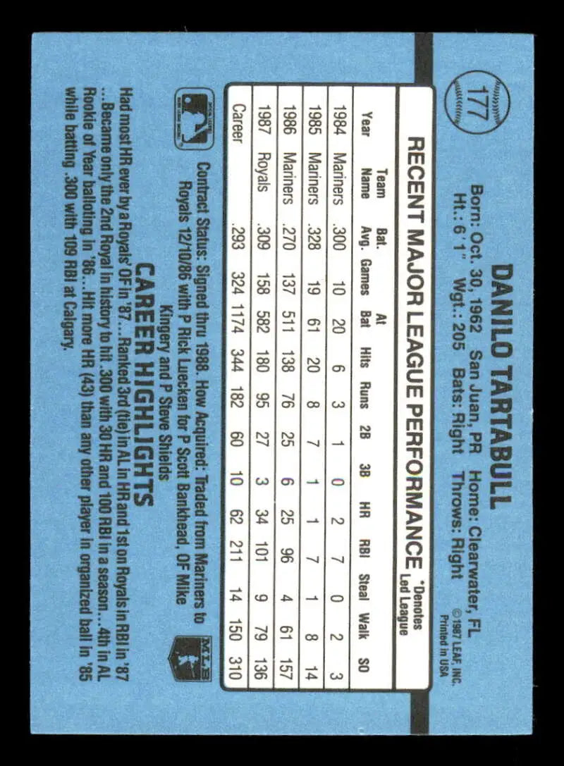 Baseball card featuring Danny Tartabull’s stats on a blue background for trading cards