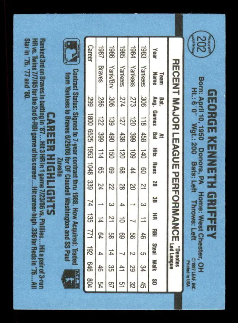 Light blue Atlanta Braves baseball card featuring Ken Griffey Sr. statistics and performance data