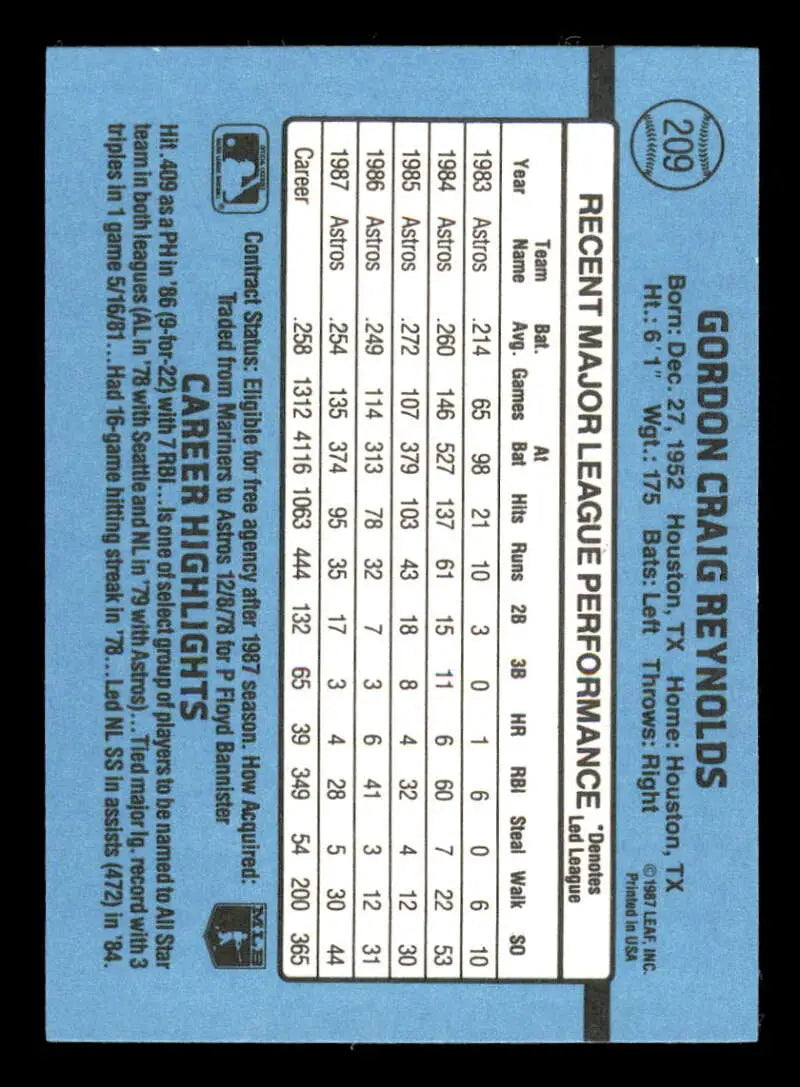 Baseball card statistics grid on light blue background for 1988 Donruss Craig Reynolds