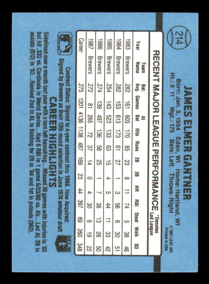 1988 Donruss #214 Jim Gantner EX Milwaukee Brewers Baseball Card with player stats
