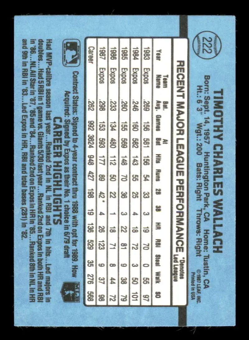 1988 Donruss #222 Tim Wallach Baseball Card with player stats on light blue background