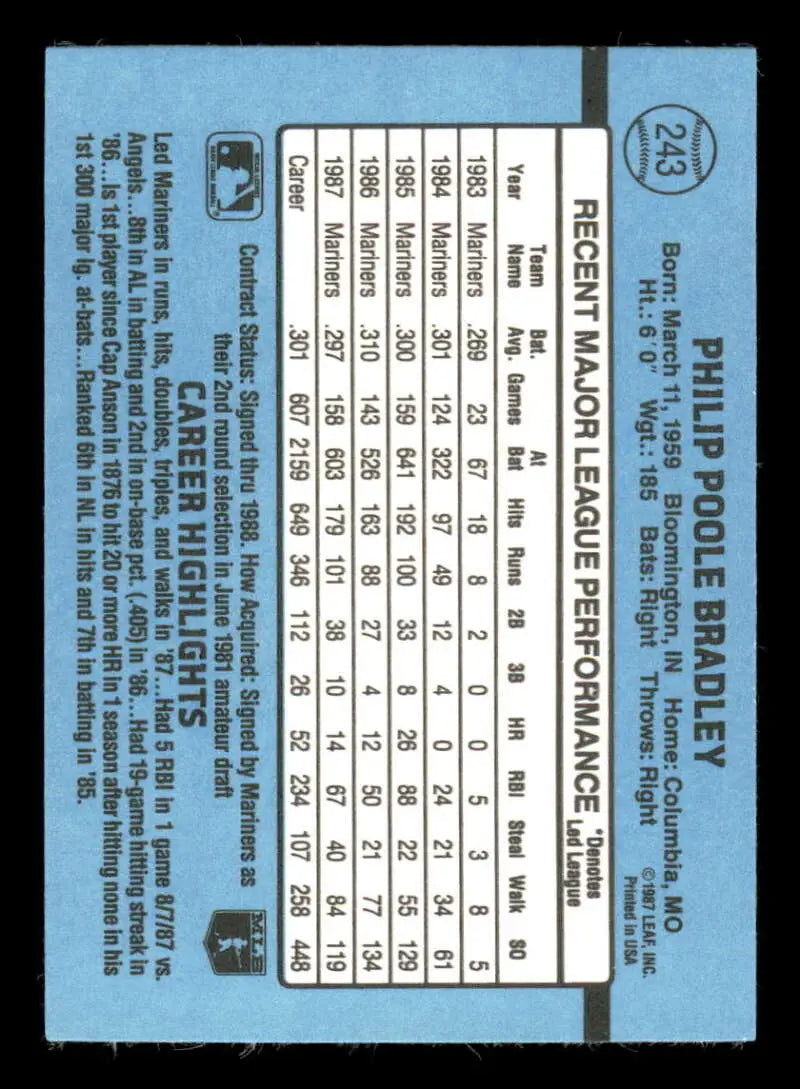 1988 Donruss #243 Phil Bradley Baseball Card with stats on blue background, trading cards
