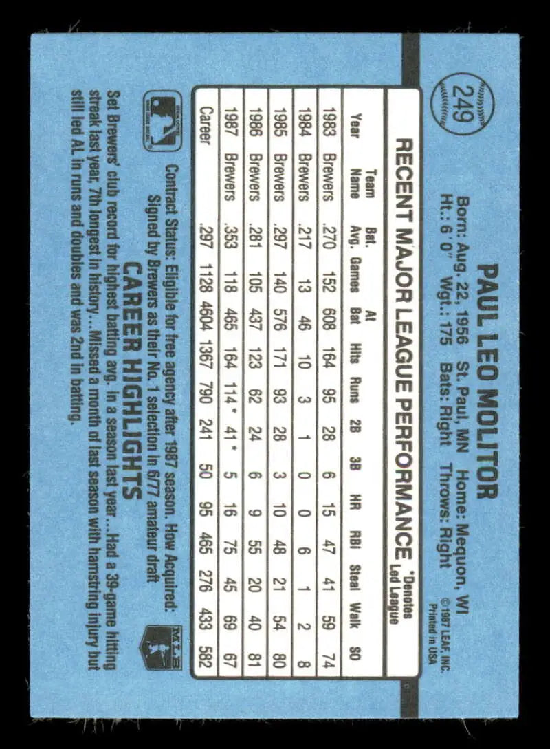 Light blue 1988 Donruss Paul Molitor baseball card with Milwaukee Brewers stats