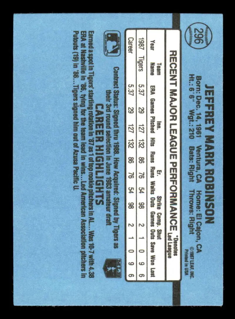 Blue baseball trading card back of 1988 Donruss #296 Jeff Robinson with player stats