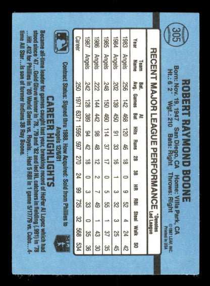 Back of 1988 Donruss Bob Boone Baseball Card displaying California Angels stats