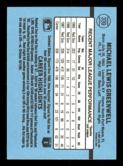 Baseball card statistics grid on blue background for 1988 Donruss Mike Greenwell