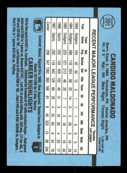 Baseball card back of Candy Maldonado with player stats for San Francisco Giants