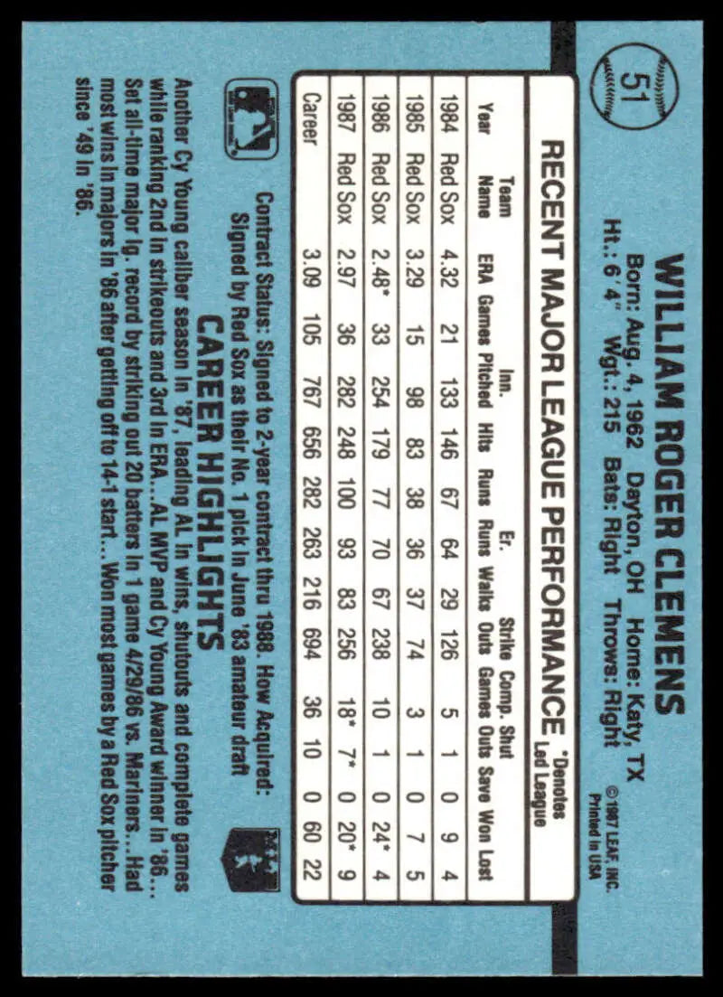 Baseball card featuring Roger Clemens statistics on a light blue background