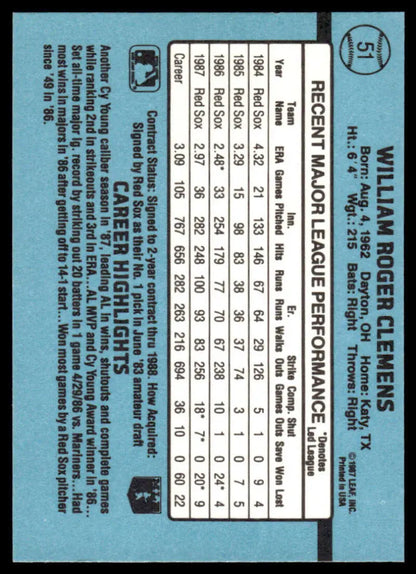 Baseball card featuring Roger Clemens statistics on a light blue background