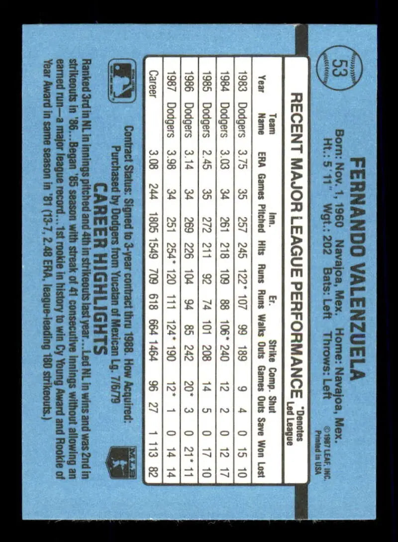 Baseball trading card of Fernando Valenzuela featuring player stats on light blue background