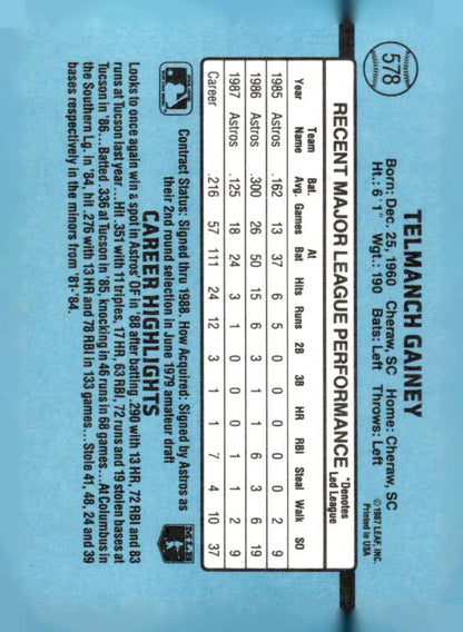 1988 Donruss Ty Gainey baseball card featuring Houston Astros player statistics