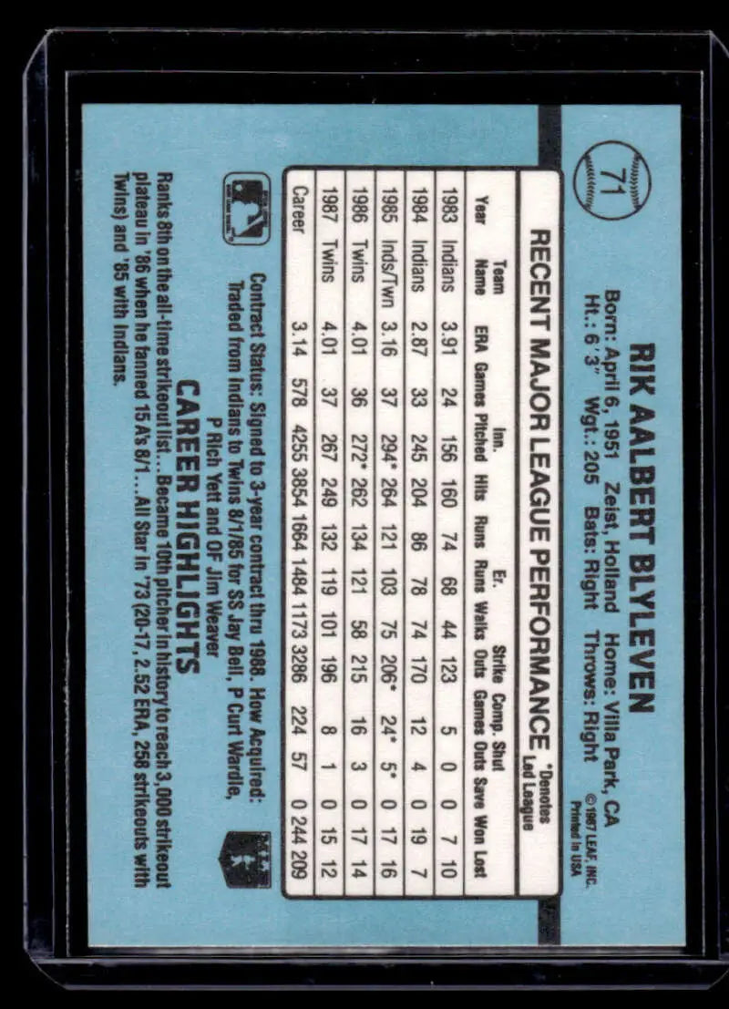 Baseball card featuring Bert Blyleven of the Minnesota Twins on a light blue background