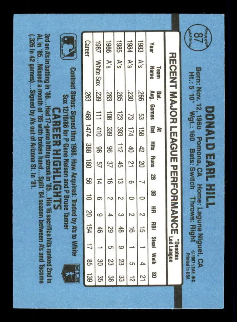 1988 Donruss #87 Donnie Hill baseball card with player stats on blue background
