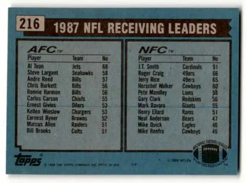1987 NFL Receiving Leaders card featuring Al Toon and J.T. Smith for original gloss collectors