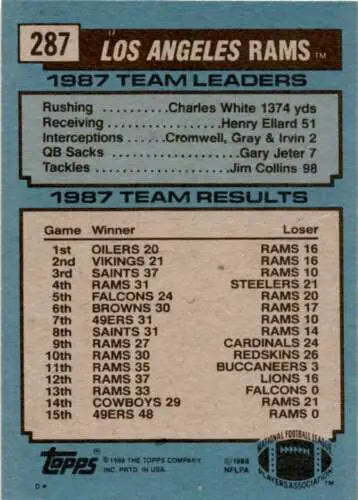 1988 Topps #287 Rams Team Leaders football card featuring Jim Everett and season results