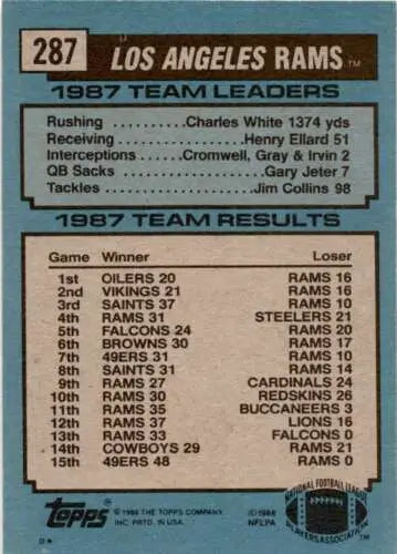 1987 Los Angeles Rams Team Leaders football card with original gloss game results