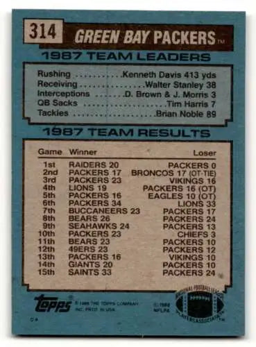 1988 Topps #314 Packers Team Leaders football card featuring Phillip Epps, original gloss