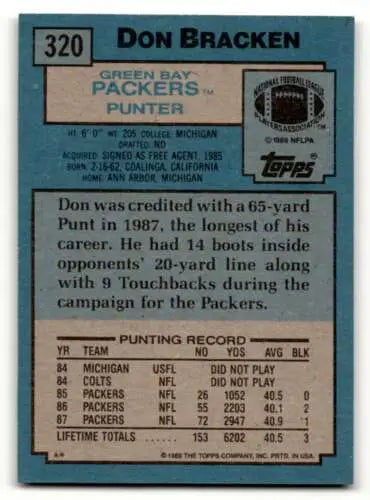 Don Bracken Green Bay Packers Football Card with original gloss from 1988 Topps