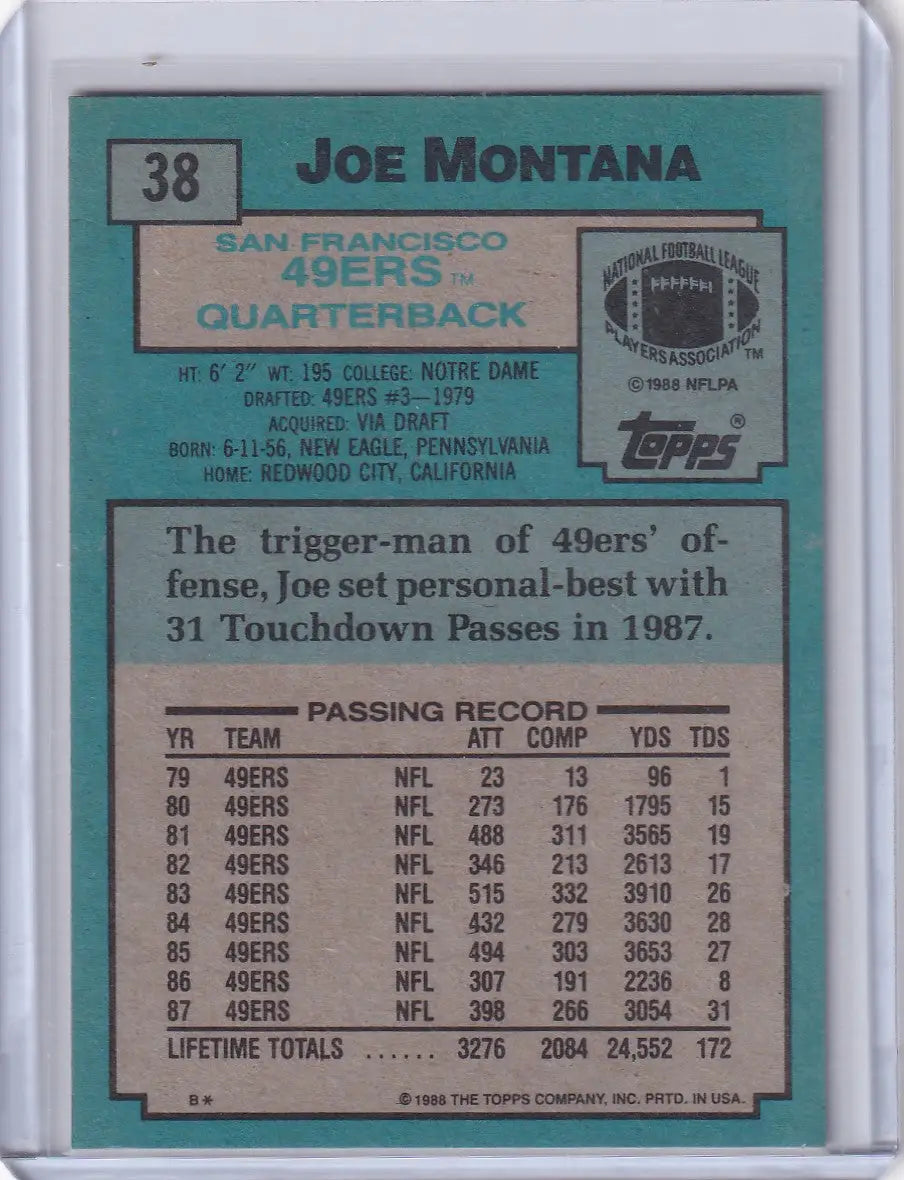 Joe Montana 1988 Topps Football card featuring San Francisco 49ers legend