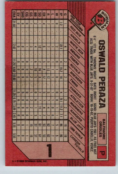 Red baseball card featuring Oswaldo Peraza’s stats for Baltimore Orioles